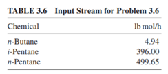 The stream in Table 3.6 comes out of a distillation tower (described in detail in Chapter 6). It is...