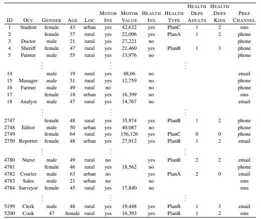 The following data visualizations are based on the channel prediction dataset given in Question 3....-4