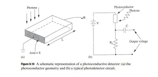 In a photoconductive detector (see Fig. 8.10), the photocurrent, Il , and the photodetector gain, G,...-1