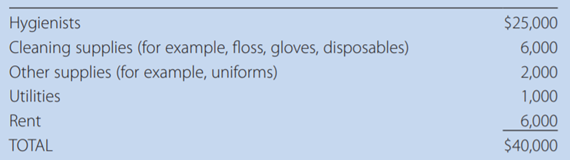 The Hawthorne Dental Clinic currently provides 1,200 patient visits each month. At this level of...