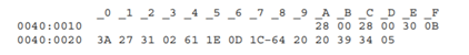 The IBM PC BIOS (Basic IO System) uses a keyboard ring buffer of 16 bytes, starting at the address...