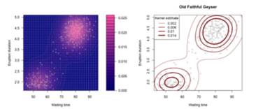 Replot the raw data as gray, 3/4-sized, type 2 point characters; set the style of the axes to...