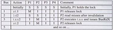 Lock Performance. Consider a four-processor bus-based multiprocessor using the lllinois MESI...-3