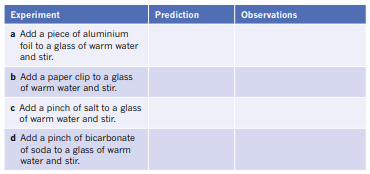 Draw up the table below and predict what will happen when you fill each glass with warm tap water,...