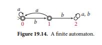 (a) Show the full computation of the DFA of Figure 19.14, for the alphabet = {a, b}, on input...