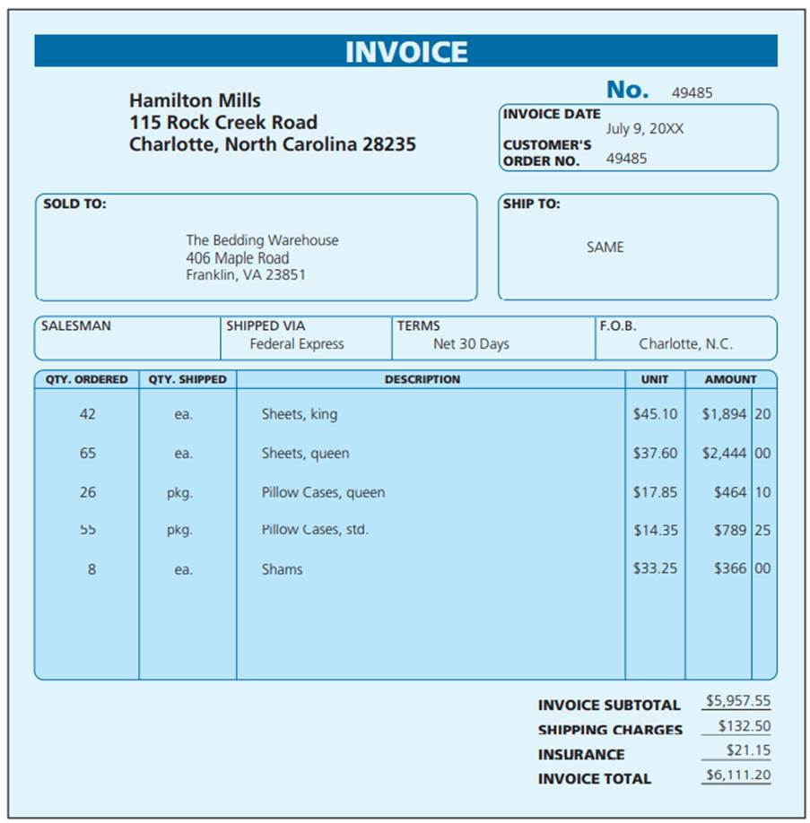 You are the store manager for The Bedding Warehouse. The invoice below is due for payment to one of...