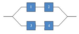 Consider a system consisting of four components, as pictured in the following diagram: Components 1...