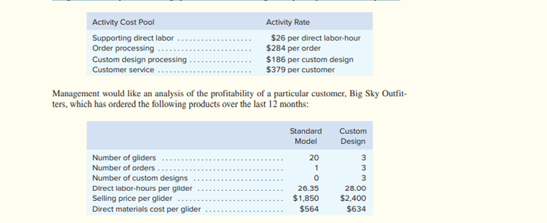 Thermal Rising, Inc., makes paragliders for sale through specialty sporting goods stores. The...