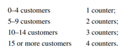 In a drugstore, customers arrive at the counter (with one server per counter) in a Poisson process...