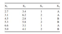 Given four - dimensional samples where the first two dimensions are numeric and the last two are...