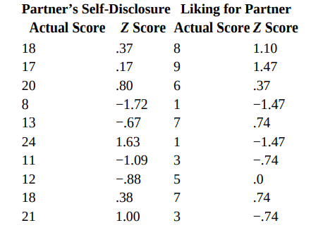 In a study of people first getting acquainted with each other, researchers reasoned the amount of...