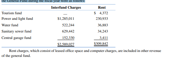 The payments of $5,161,609, $628,371, and $880,637 in the fscal year by the power and light,...