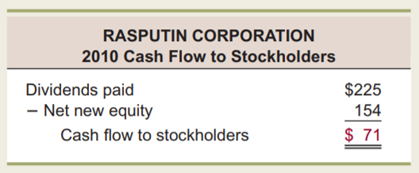 In preparing the balance sheets, remember that shareholders’ equity is the residual. With this in...-10