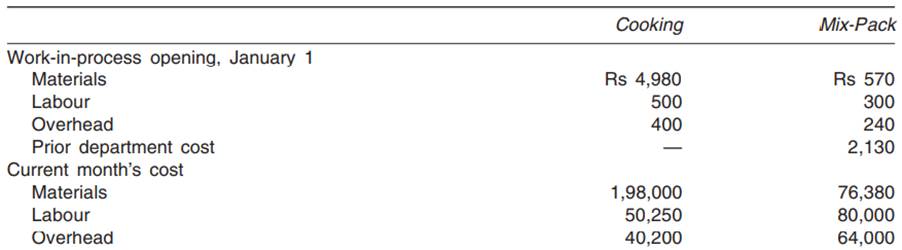 The Food Specialists Ltd has two cost centres: (i) Cooking and (ii) Mix-pack. Material is added at...