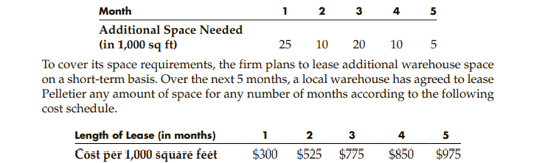 The Pelletier Corporation has just discovered that it will not have enough warehouse space for the...