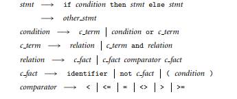 Write an attribute grammar, based on the following context-free grammar, that accumulates jump code...