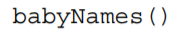 Write a function that opens the file named babynames.csv, available on the book web page. Create a...