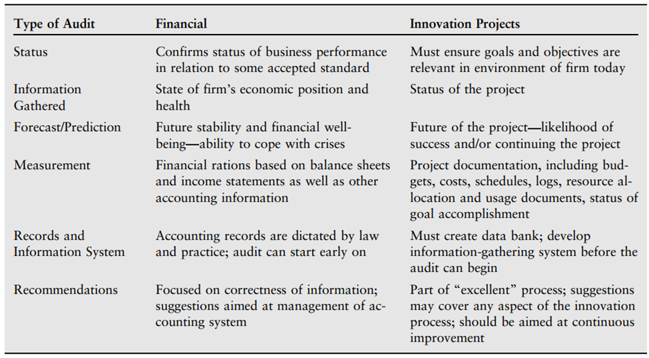 When we think of auditing, we often think of financial audits. However, audits can and should be...