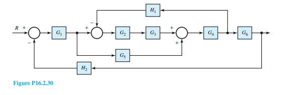 Simplify the loop topography shown in Figure P16.2.30 to that of a single-loop configuration. Verify...-1