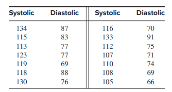 A blood pressure measurement consists of two numbers: the systolic pressure, which is the maximum...