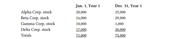 Assume that the Pierce, Fenner Corp. owns stocks in other companies. Pierce, Fenner is holding these...