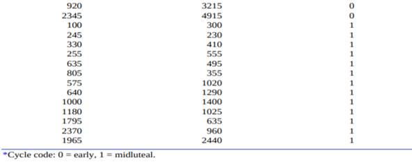 In Problem 3.10, you analyzed the relationship between two methods of measuring the hormone inhibin....-2