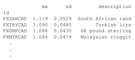 Starting from the program urlRead.py on page 261, write a program that compares the fluctuations of...-6