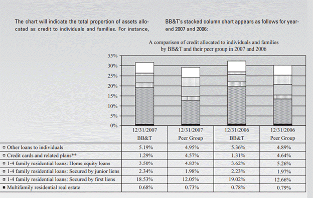 2. Who are the leading lending institutions in making credit available to consumers (individuals and...