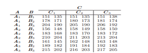 A control valve needs to be very sensitive to the input voltage, thus generating a good output...