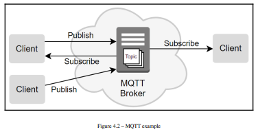 A simple conceptual MQTT-based system involving a pump, water tank, and controller application is...