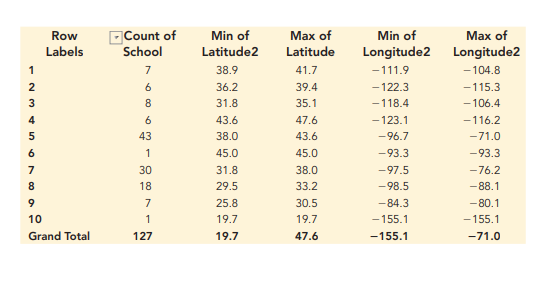 Comparing Different Linkage Methods. The Football Bowl Subdivision (FBS) level of the National...-2