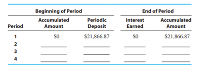 A firm sets up a sinking fund to pay off a $100,000 note due in 4 years. The firm makes annual...