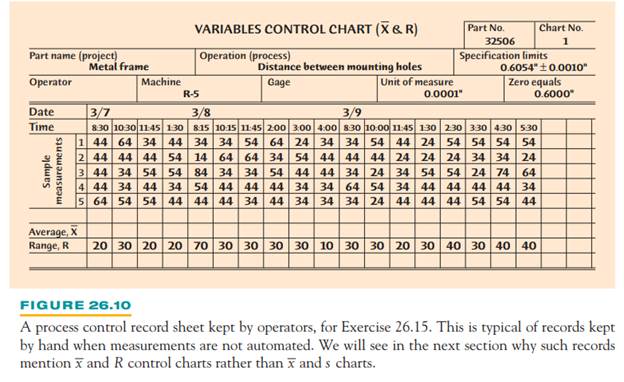 Mounting-hole distances. 26.10 reproduces a data sheet from the floor of a factory that makes...