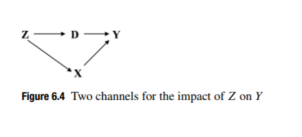 For Figures 6.3 to 6.6 discuss the different conditional distributions and expectations. For which...-2