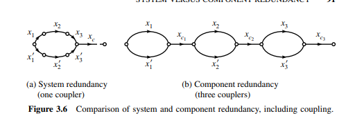 Repeat problem 3.12 for the systems of Fig. 3.6(a) and 3.6(b). Are you able to verify the result...-1