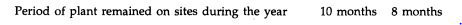 The following particulars relate to two houses which a firm of builders had in course of...-2