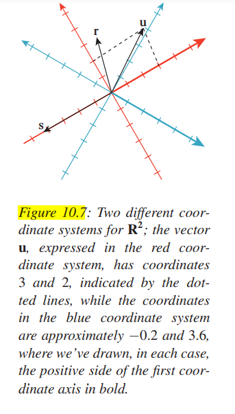 Confirm, for each of the other arrows in Figure 10.7, that the same transformation converts red to...