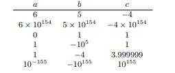 Write a program to solve the quadratic equation ax 2 + bx + c = 0 using the standard quadratic...-2