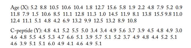 Sockett et al. (1987) report data related to patterns of residual insulin secretion in children. A...