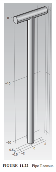 Project. Solve for flow and diffusion in a pipe-T consisting of two pipes coming together and...