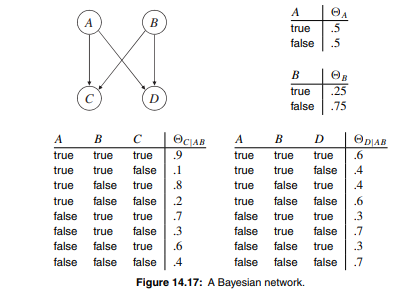 Consider again Figure 14.7, which defines a network N, and another network N’ that results from...-1