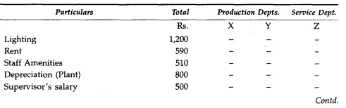 Aruna Perfumaries Ltd. has two production departments and one service department. The following...-1