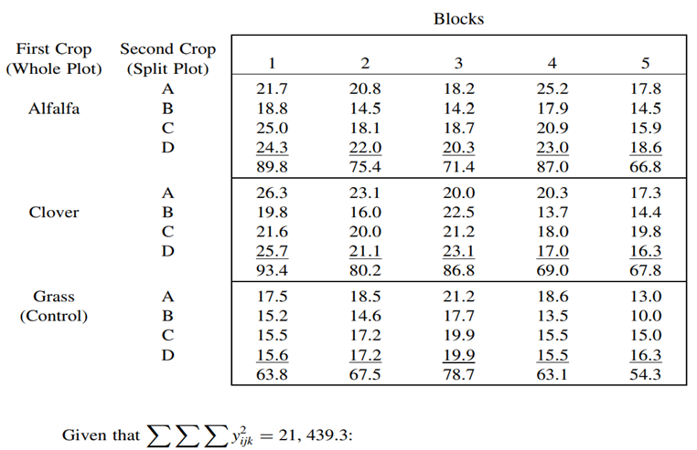 Crop rotation is recommended as a good farming practice, especially when a nitrogen fixing legume is...