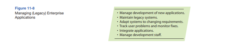 Define enterprise application. Using Figure 11-8 as a guide, summarize the tasks required for...