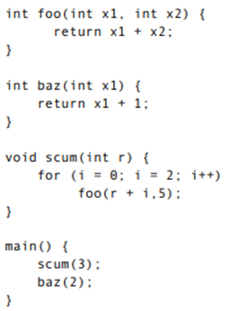 In the following code, show the contents of the ARM function call stack just after each C function...