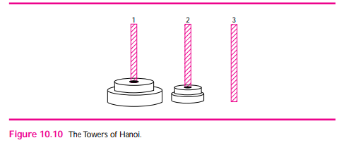 The towers of Hanoi puzzle is traditionally studied in computer science courses. The roots of the...-2