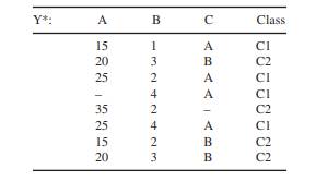 Given a training data set Y * with missing values: (a) Apply a modified C4.5 algorithm to construct...