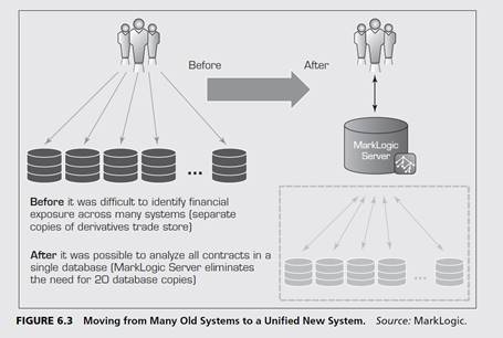 Top 5 Investment Bank Achieves Single Source of the Truth The Bank’s highly respected derivatives...