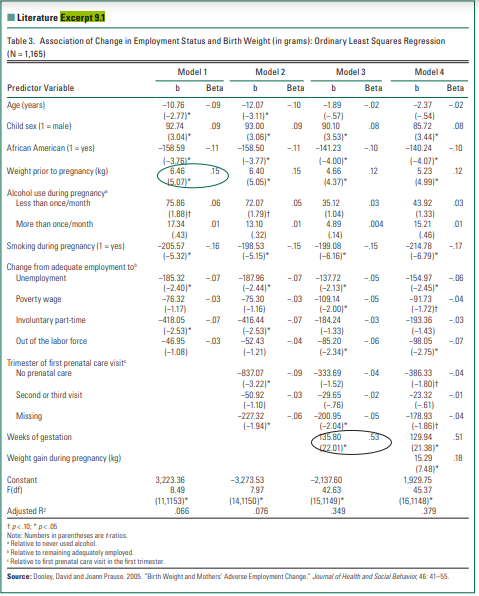 Refer to Dooley and Prause’s Table 3 presented in Literature Excerpt 9.1. (a) Compare the...-3