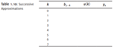 Suppose an 8-bit bipolar successive approximation ADC has reference voltage Vr = 10 volts. (a) If...